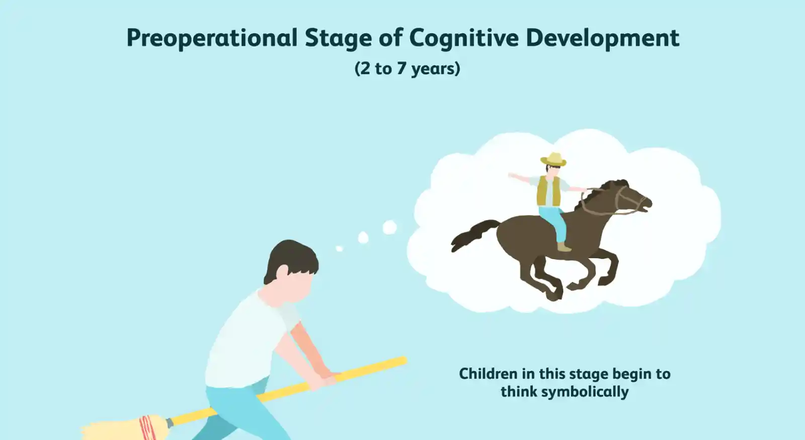 Piaget Preoperational Stage How Young Minds Learn and Develop