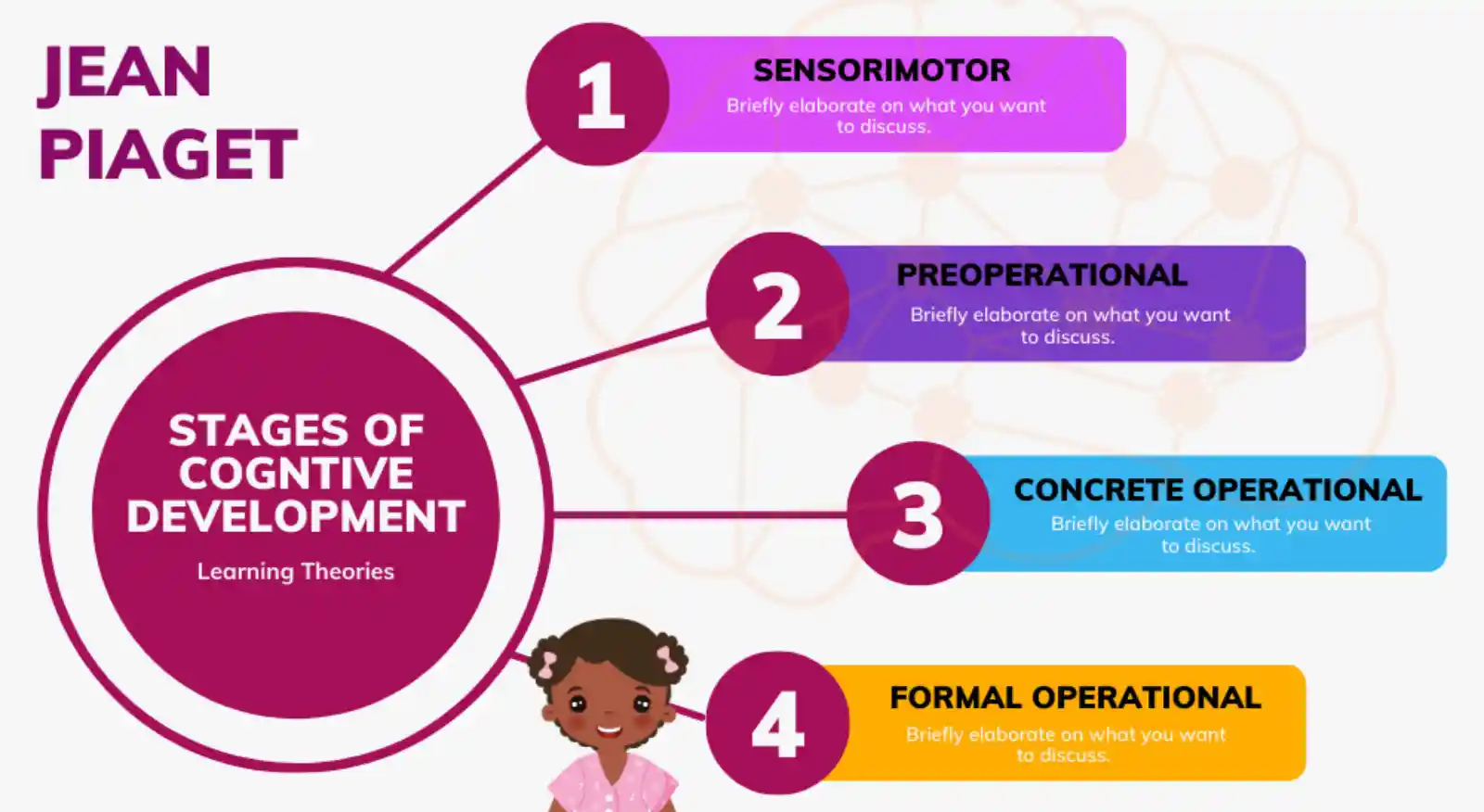 Understanding Piaget Stages of Development How We Grow and Learn